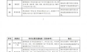 2025广州家庭户籍公租房VR看房入口