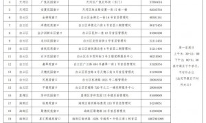 广州市推出5000套户籍家庭公共租赁住房10月16日起接受意向登记