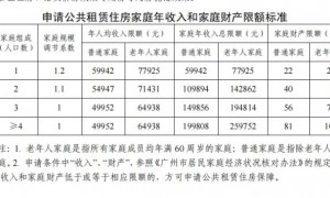 广州户籍申请公租房的条件2025