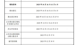 2025广州户籍家庭公租房政策（房源＋申请条件＋申请时间）
