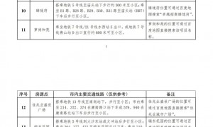 2025广州天河房源情况（房源点＋面积＋租金）