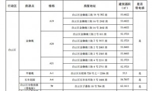2025广州家庭户籍公租房三房一厅房源情况（房源点＋地址＋电梯与否）
