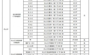 2025广州户籍家庭公租房两房一厅在哪里（附地址＋面积）