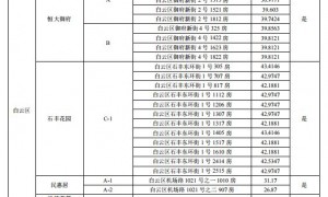 2025广州家庭户籍公租房一房户型房源点（地址＋面积）