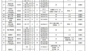 广州户籍公租房2025年房源在哪里（附房源情况表）