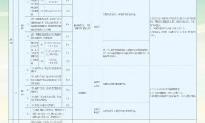 广州市来穗人员积分制服务管理申请指南（2025年）
