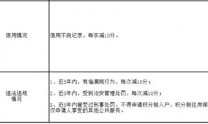 2025年广州积分申请条件（附分值表）