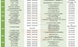 2025广州女性可以享受的10大免费福利/补贴