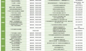 2025年广州免费婚检怎么预约？