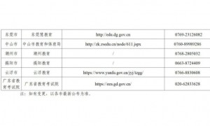 广东省2025年10月自学考试考前温馨提示