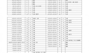 2025年度广州普通高中学校寒假时间＋春季开学时间