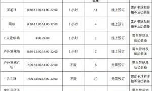 2025年广州花都体育中心免费开放日