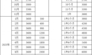 育儿补贴什么时候可以领取