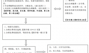 2025年广州工商学院新生报到指南（报到时间＋报到地点）