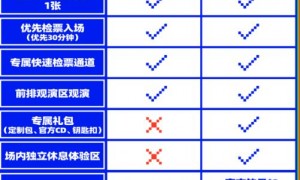 2025广州超级草莓音乐节要不要门票？多少钱一张？