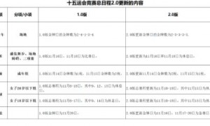 十五运会竞技比赛总日程（2.0版）公布