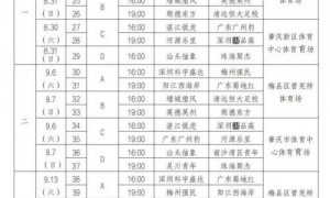 2025广东省足球超级联赛比赛时间+地点+赛程表