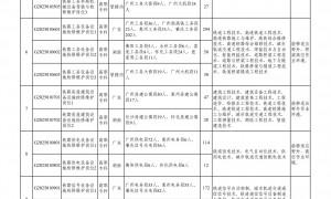 2025年中国铁路广州局校园招聘公告(一)