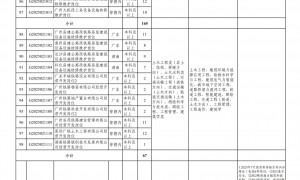 2025年中国铁路广州局校园招聘公告(二)
