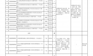 2025年中国铁路广州局校园招聘公告(三)