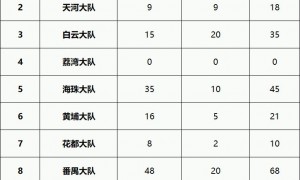 广州市政府专职消防员​招聘岗位需求表+报名要求2024