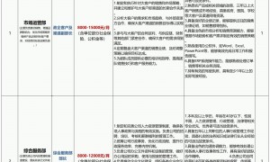 广州增供农产品有限公司岗位需求表2024.11.10截止报名