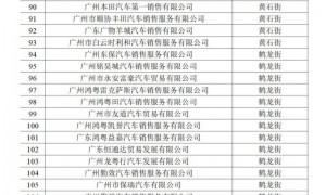 广州白云区购车补贴第二批没有了吗