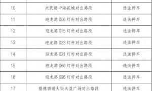 2月24日起广州新增26套电子警察（具体点位）