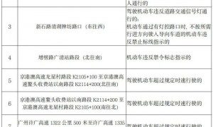 3月9日起广州新增10套电子警察（具体点位）