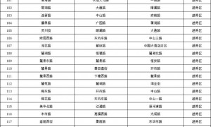 广州越秀区机动车违停严管路段汇总