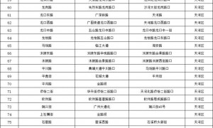 广州天河区机动车违停严管路段在哪里