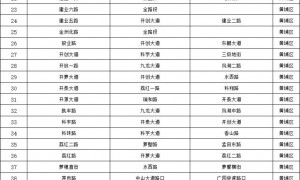 广州黄埔区有违停严管路段吗（具体地点）