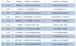 3月22日起广州白云区新增50套监控设备（具体点位）