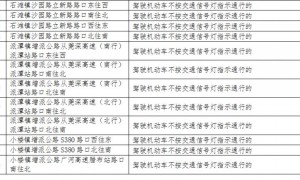 4月7日起广州增城区新增42套电子警察（附点位）