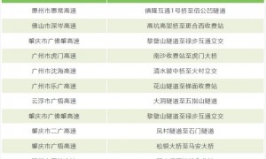 2023广东清明节高速公路堵车吗（附缓行路段）