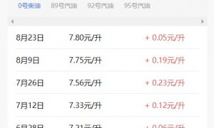 全国最新油价查询入口