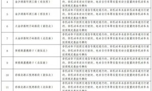 2024白云区新增26个电动自行车违法抓拍点