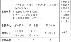 广州花都体育中心停车地点+收费标准