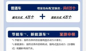 广州市2025年下半年额外增加6万个普通车增量指标