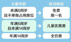 高铁小孩收费标准2025