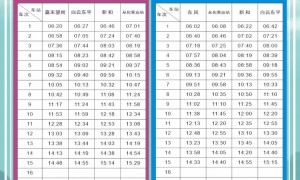 广州14号线地铁暑假时刻表（2025）