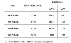 2025年7月15日24时起广州成品油价格按机制下调