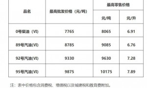 广州89号汽油多少钱一升