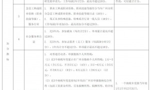 2023广州积分入户最新消息