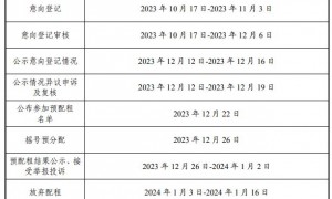 2023广州户籍公租房参加预配租名单公布时间