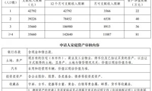2023广州户籍公租房申请进度在哪查？（附入口）