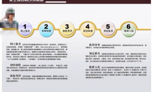 2024年女兵应征报名流程（附入口）