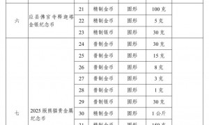 2024年贵金属纪念币项目发行计划