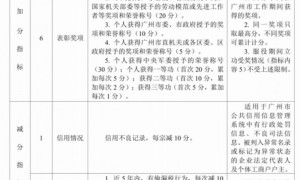 2023广州积分入户办理指南（条件+材料+流程）