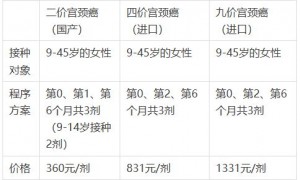 3月23日番禺区大石街首针hpv疫苗预约限户籍吗？